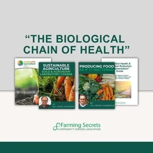 The Biological Chain Of Health logo