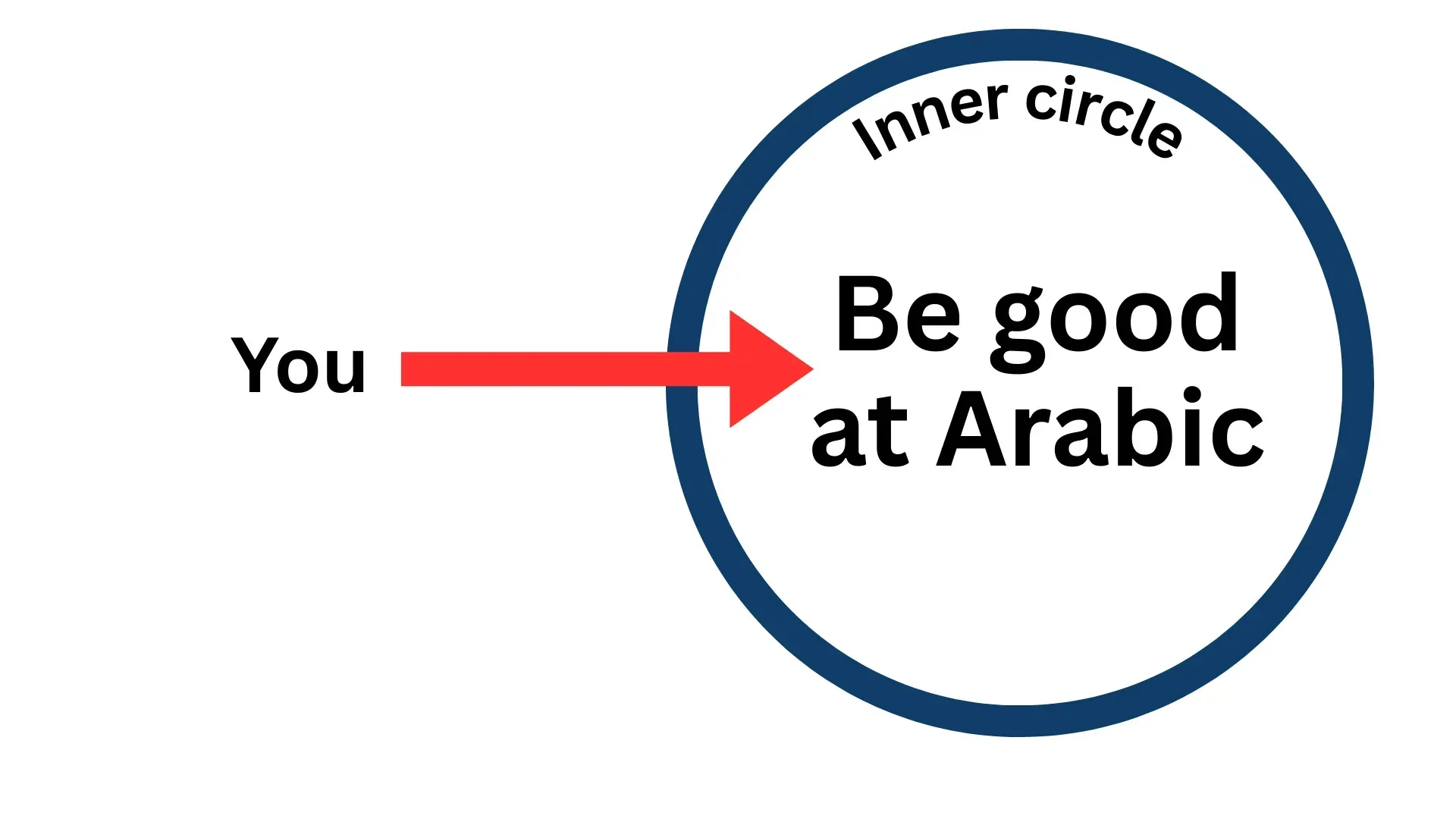 Slide 1 of 4