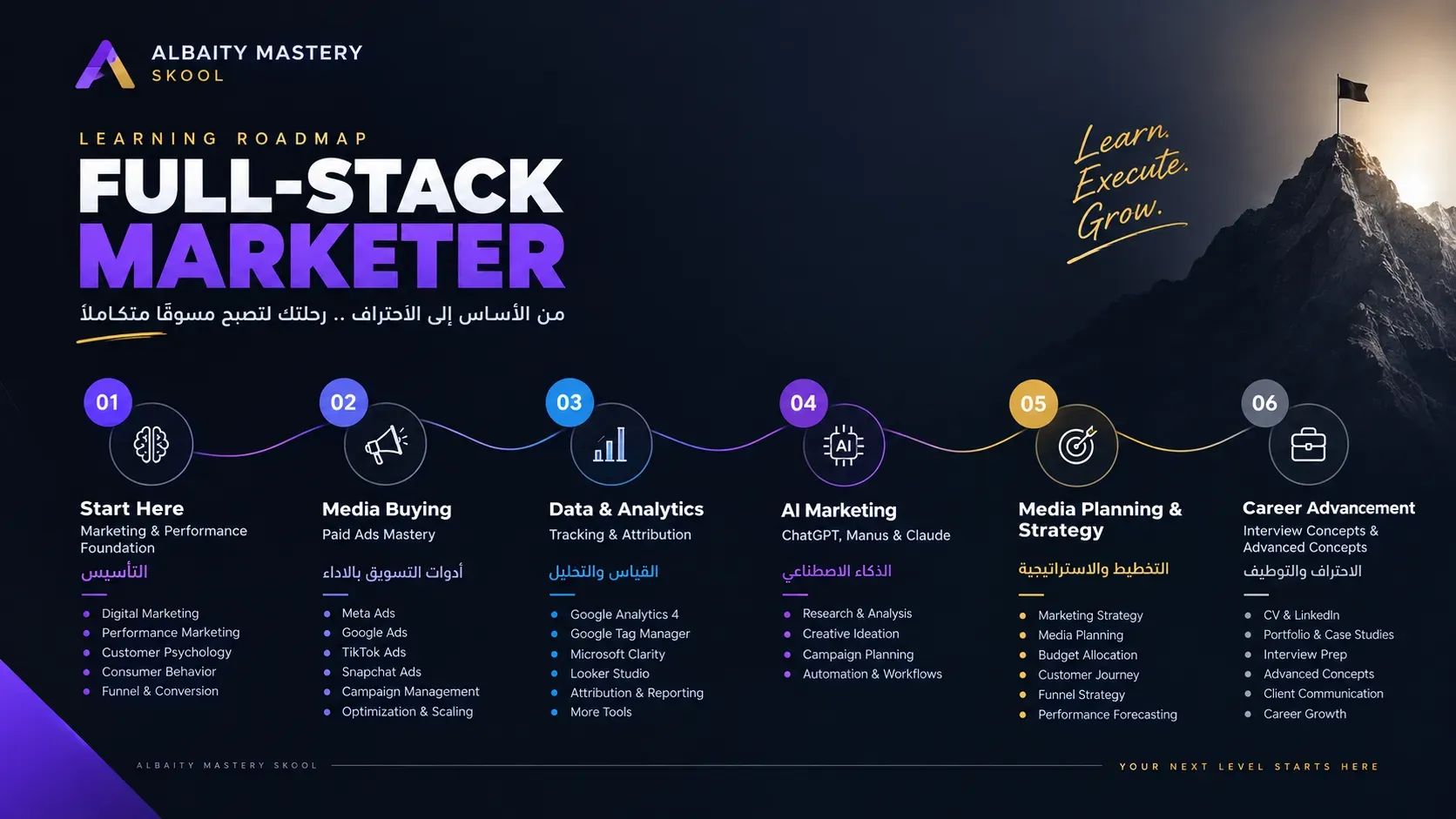 ALBAITY MASTERY SKOOL