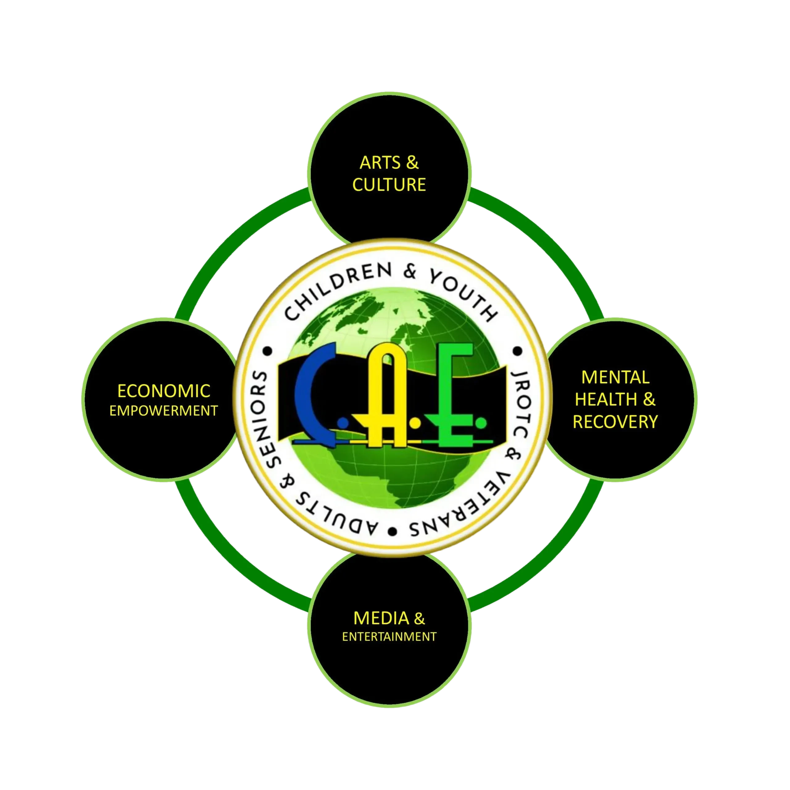 CAE Mentors and Instructors logo