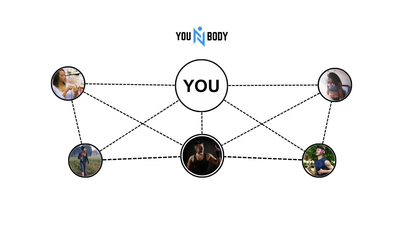 YouNBody