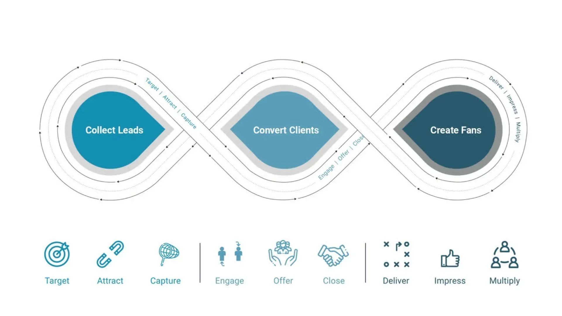 Automated Customer Journeys banner