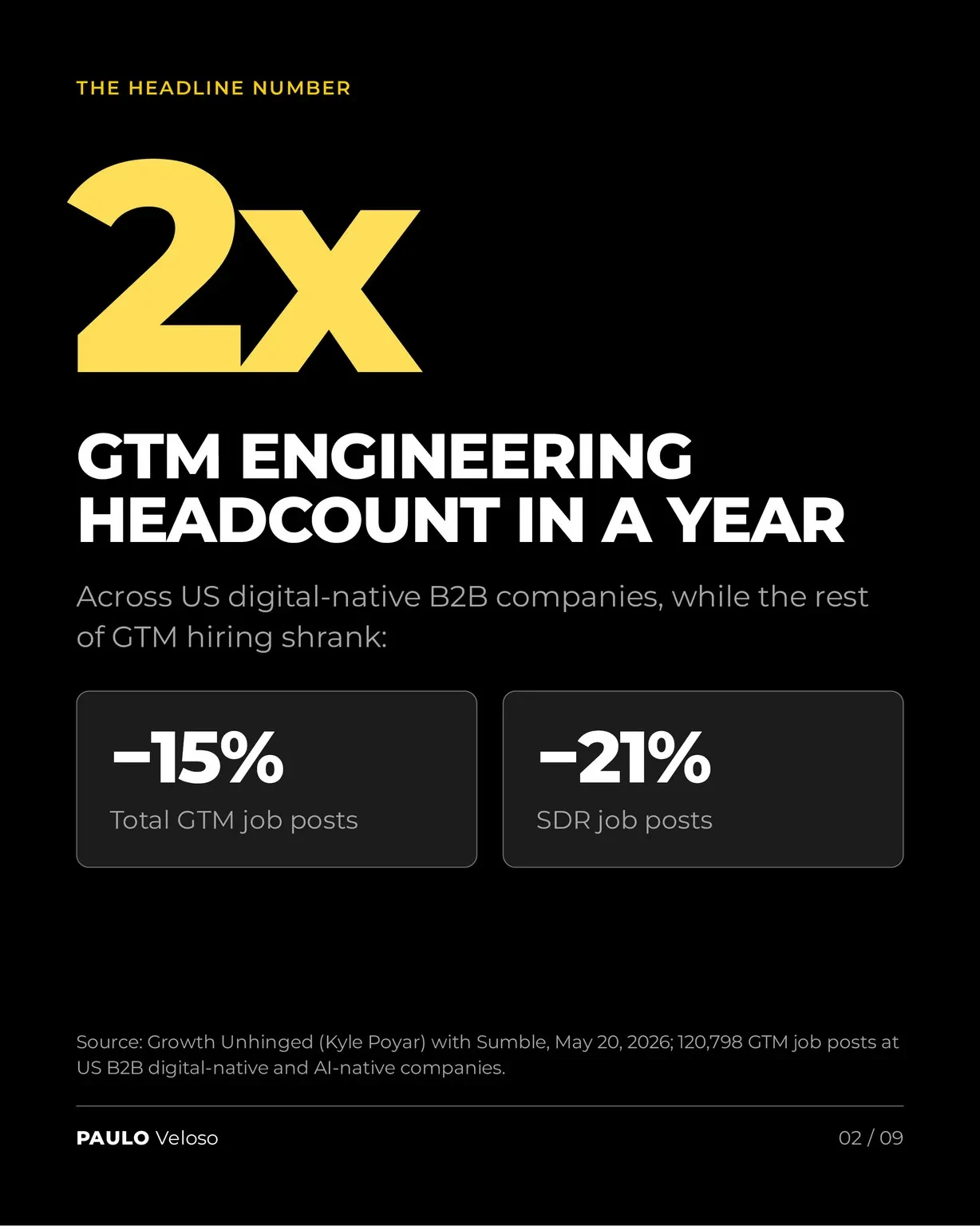 The importance of the GTM engineer