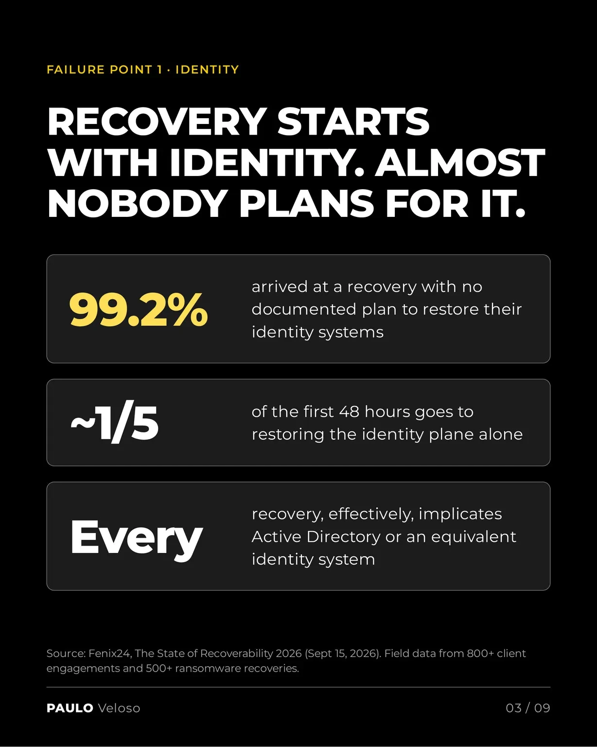 Ransomware is not easy. Make sure you have a plan. 