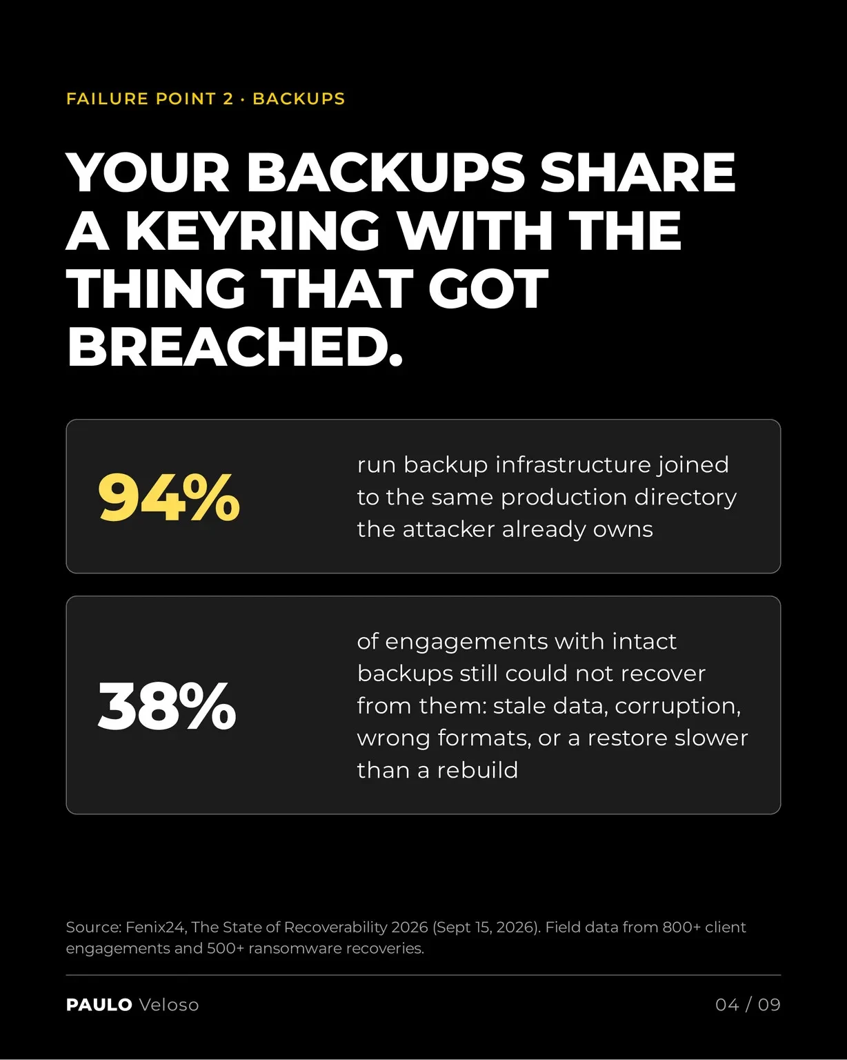 Ransomware is not easy. Make sure you have a plan. 