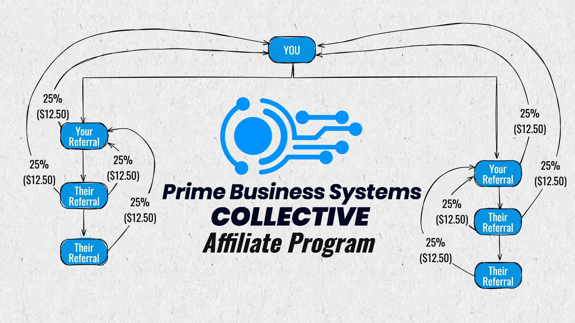 Slide 3 of 3