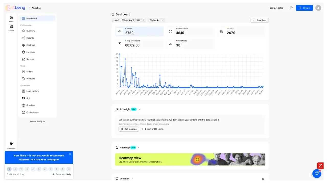 4640 impressions for altBeing Magazine V1