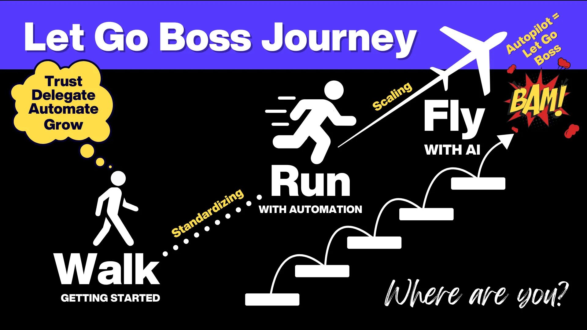 Slide 6 of 7