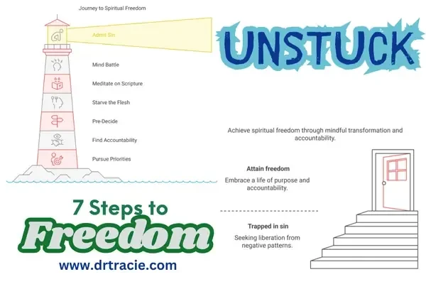 Part 5: Priority of Pursuit (Step 7)