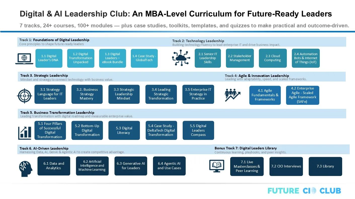 Slide 3 of 9