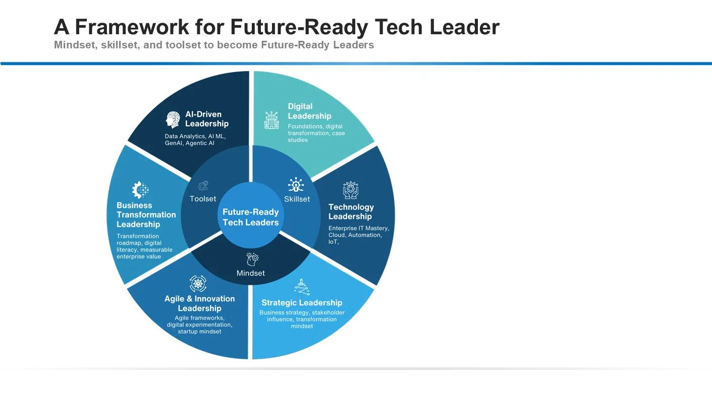 Slide 5 of 9