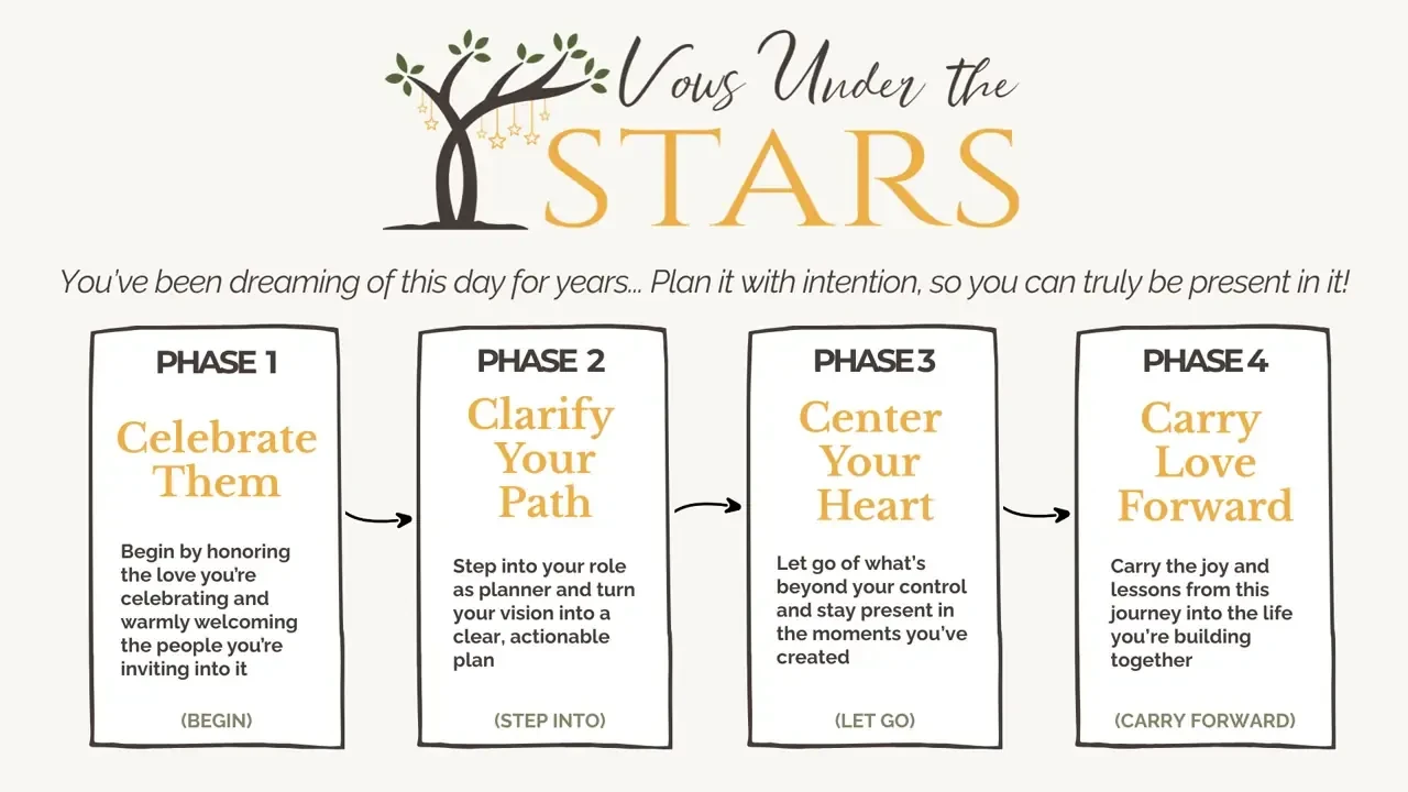 The Four Phases That Guide a Backyard Wedding from Start to Finish