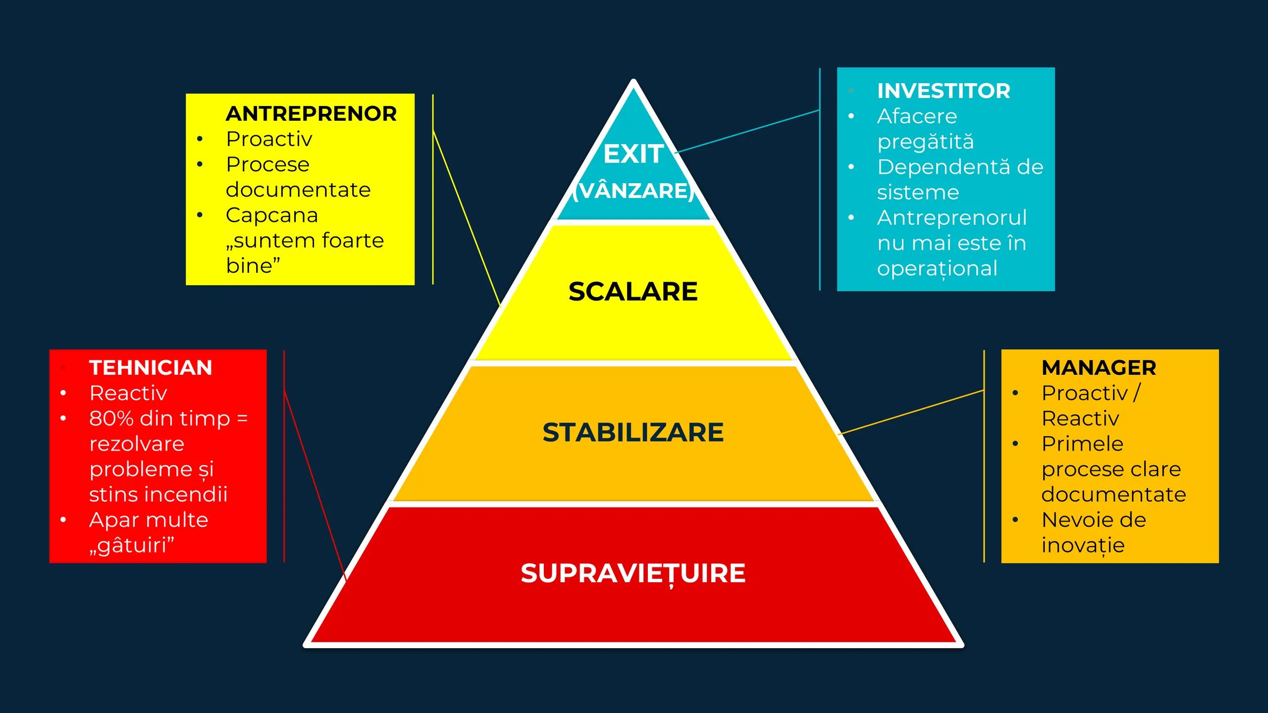 Slide 3 of 5