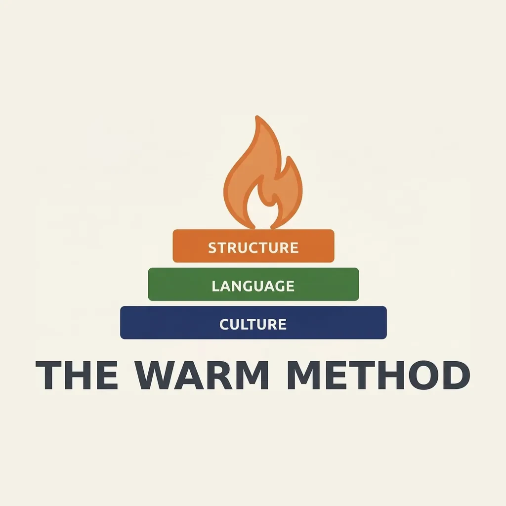 The WARM Room logo