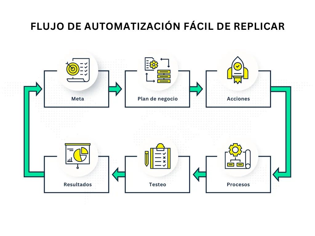 Slide 6 of 7