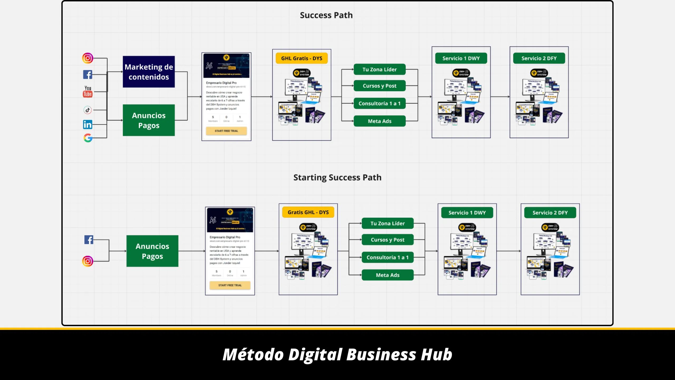 Slide 5 of 7