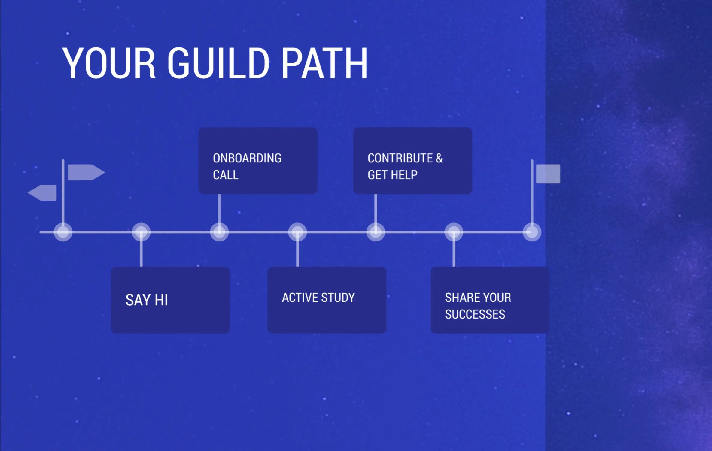 Slide 15 of 16