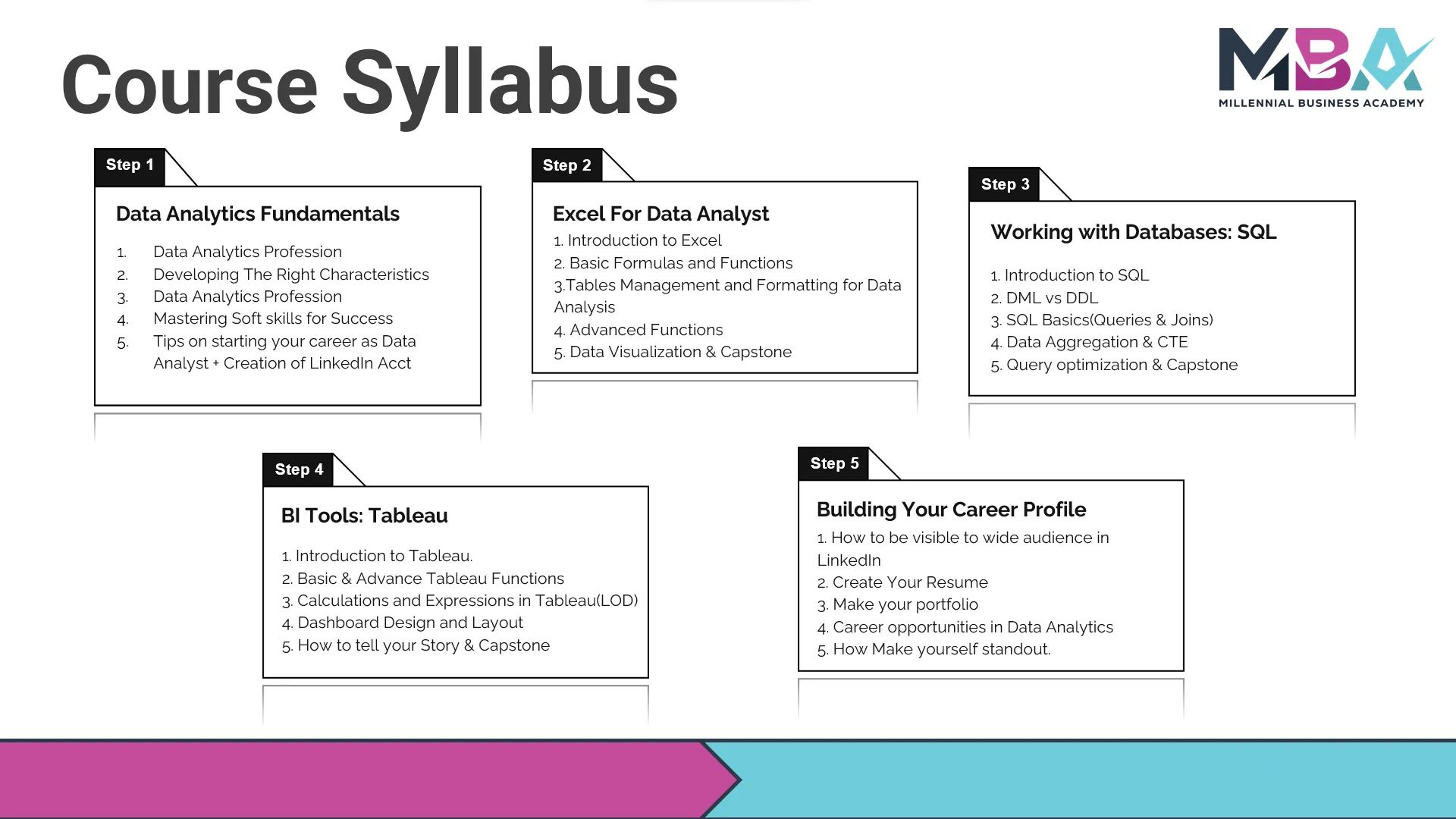Slide 2 of 3