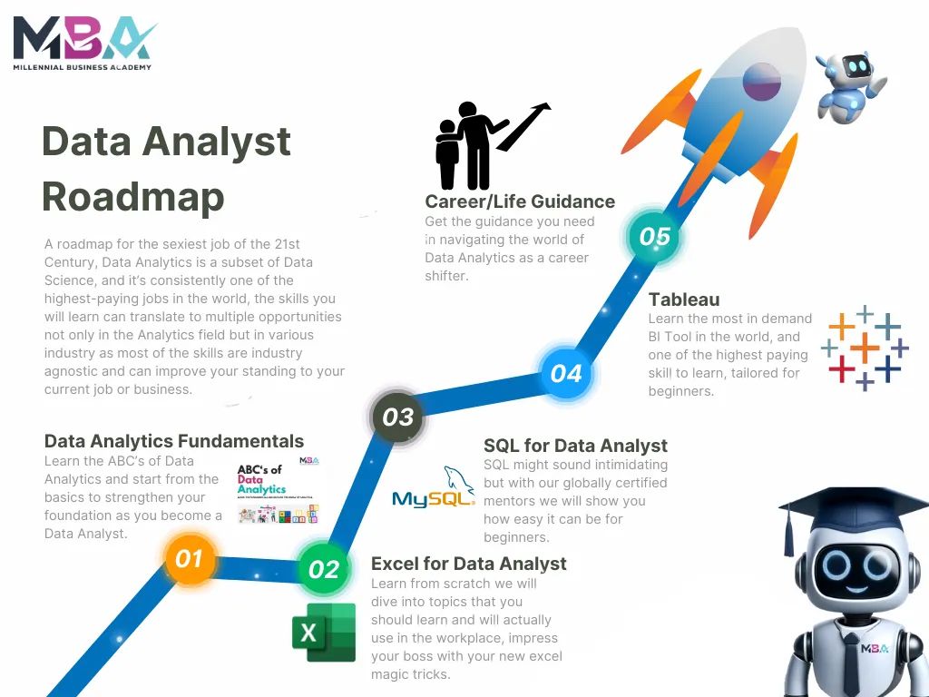 Slide 3 of 3