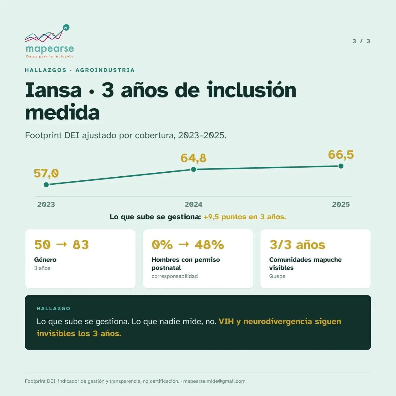 Lo que los reportes de sostenibilidad dicen sobre inclusión (y lo que callan): 4 empresas, 3 años, con evidencia