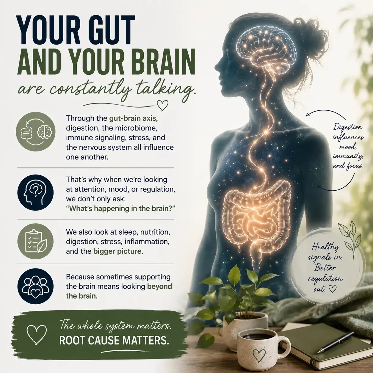 the Gut-Brain