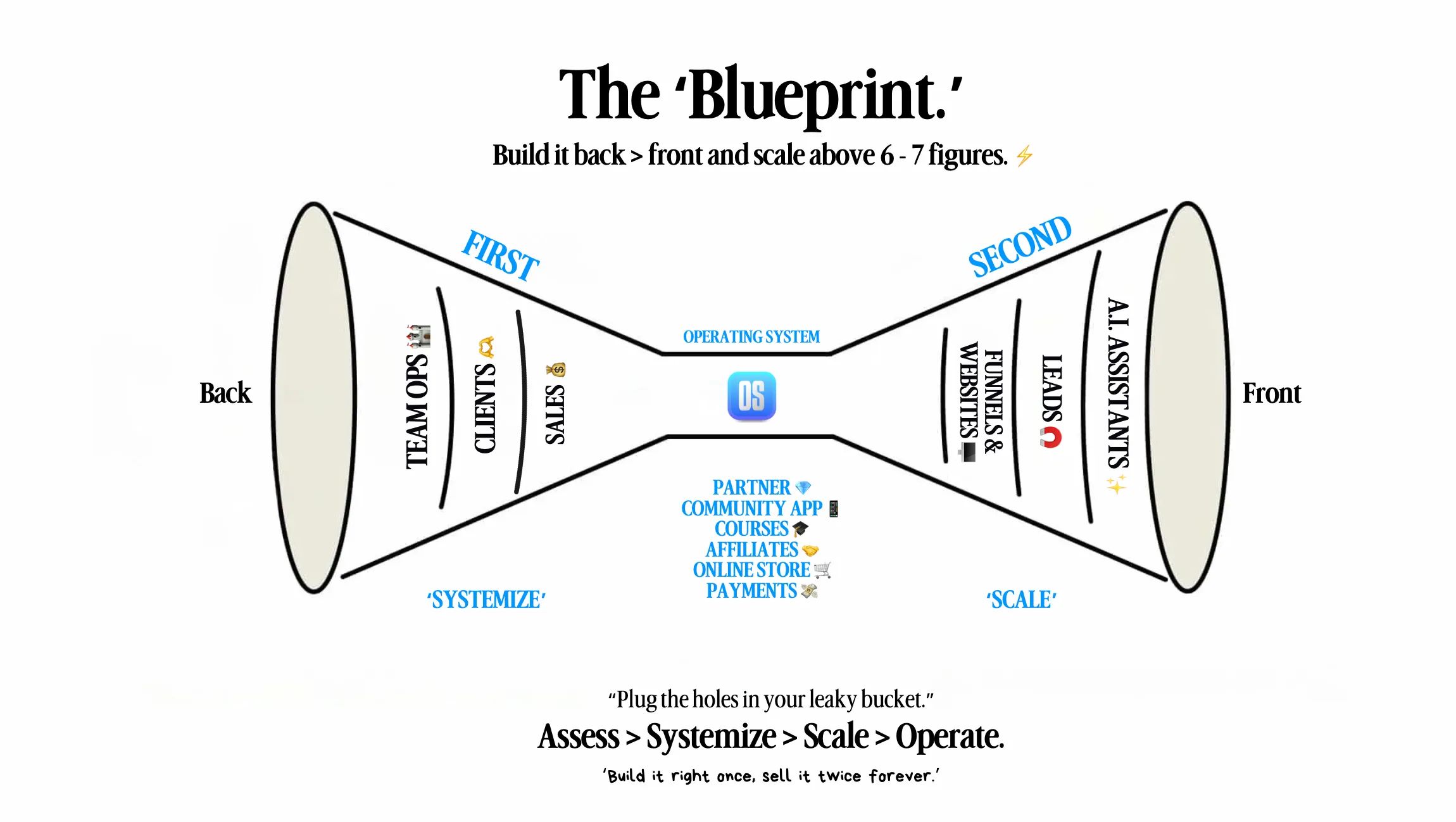 Slide 6 of 13