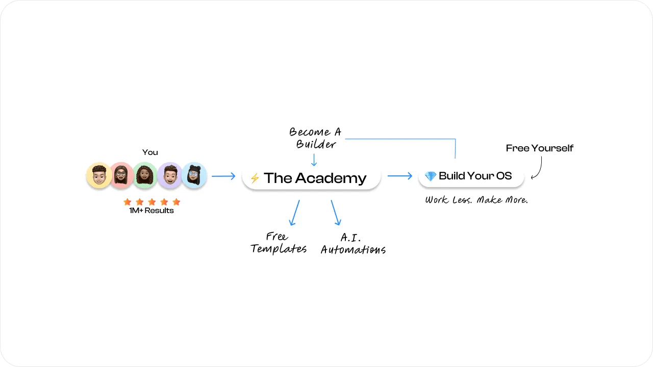 Slide 2 of 13