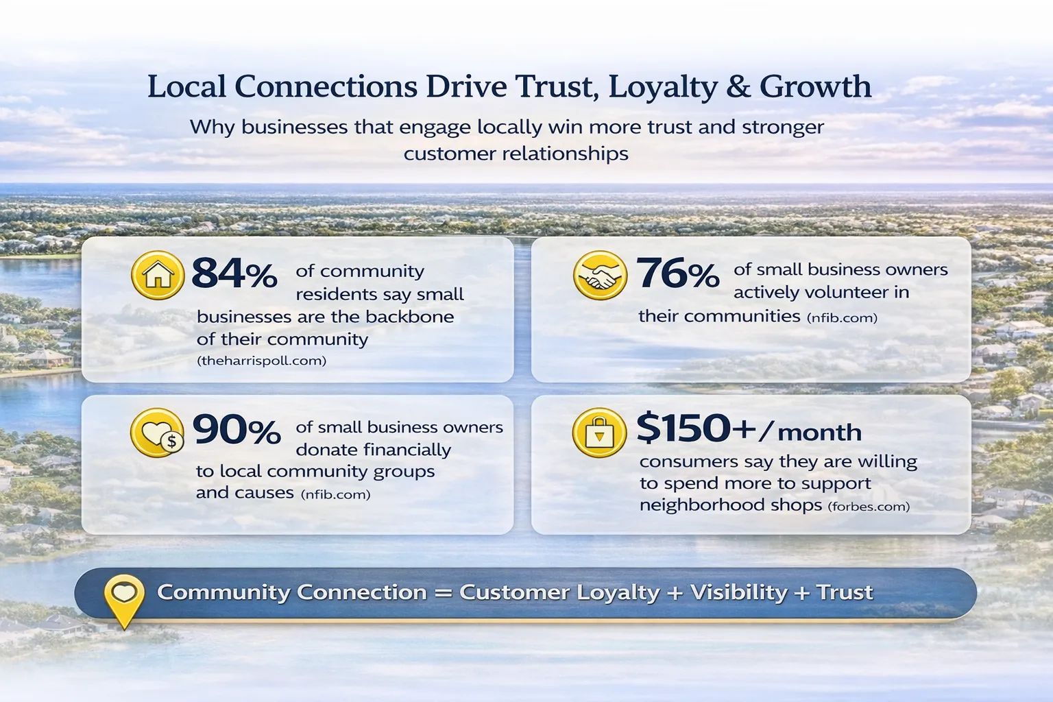 Slide 6 of 6