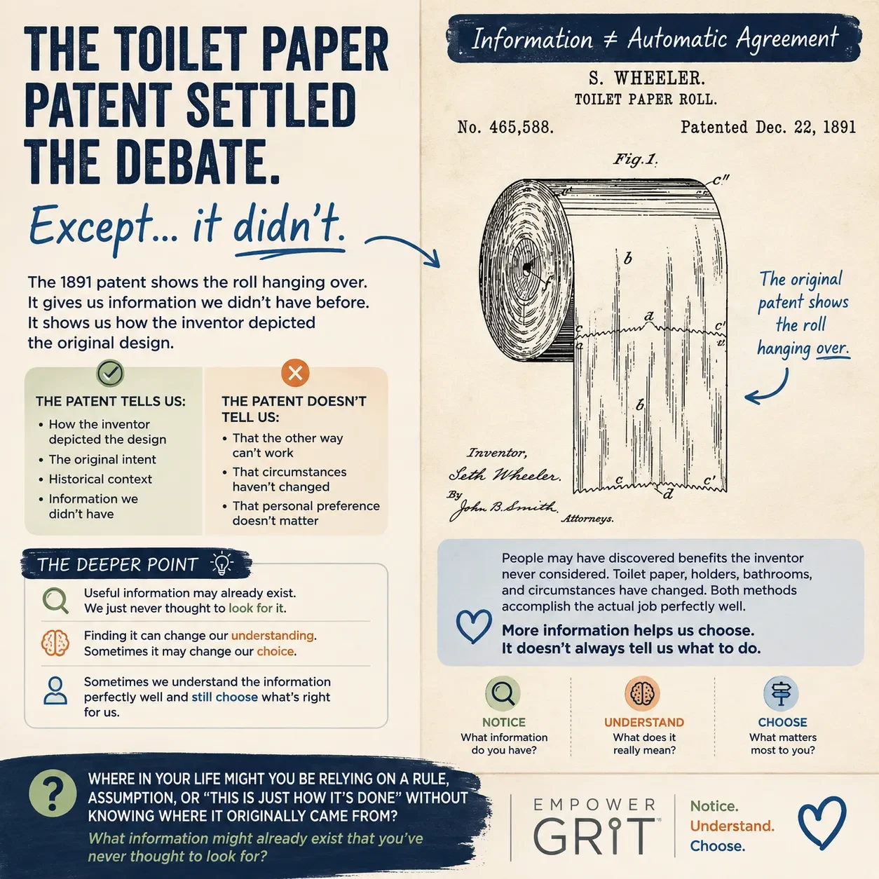 Perspectives: The Toilet Paper Patent Settled the Debate… Except It Didn’t 😂