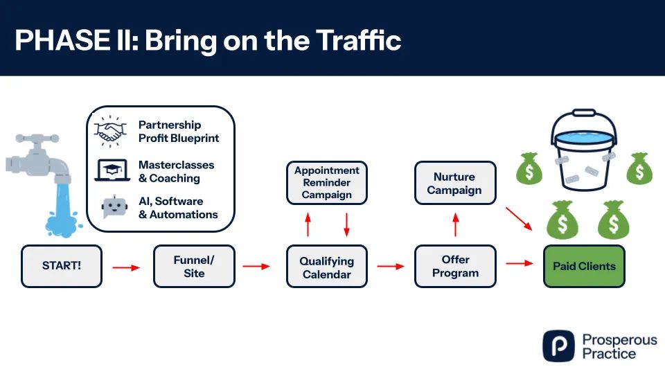 Slide 6 of 8