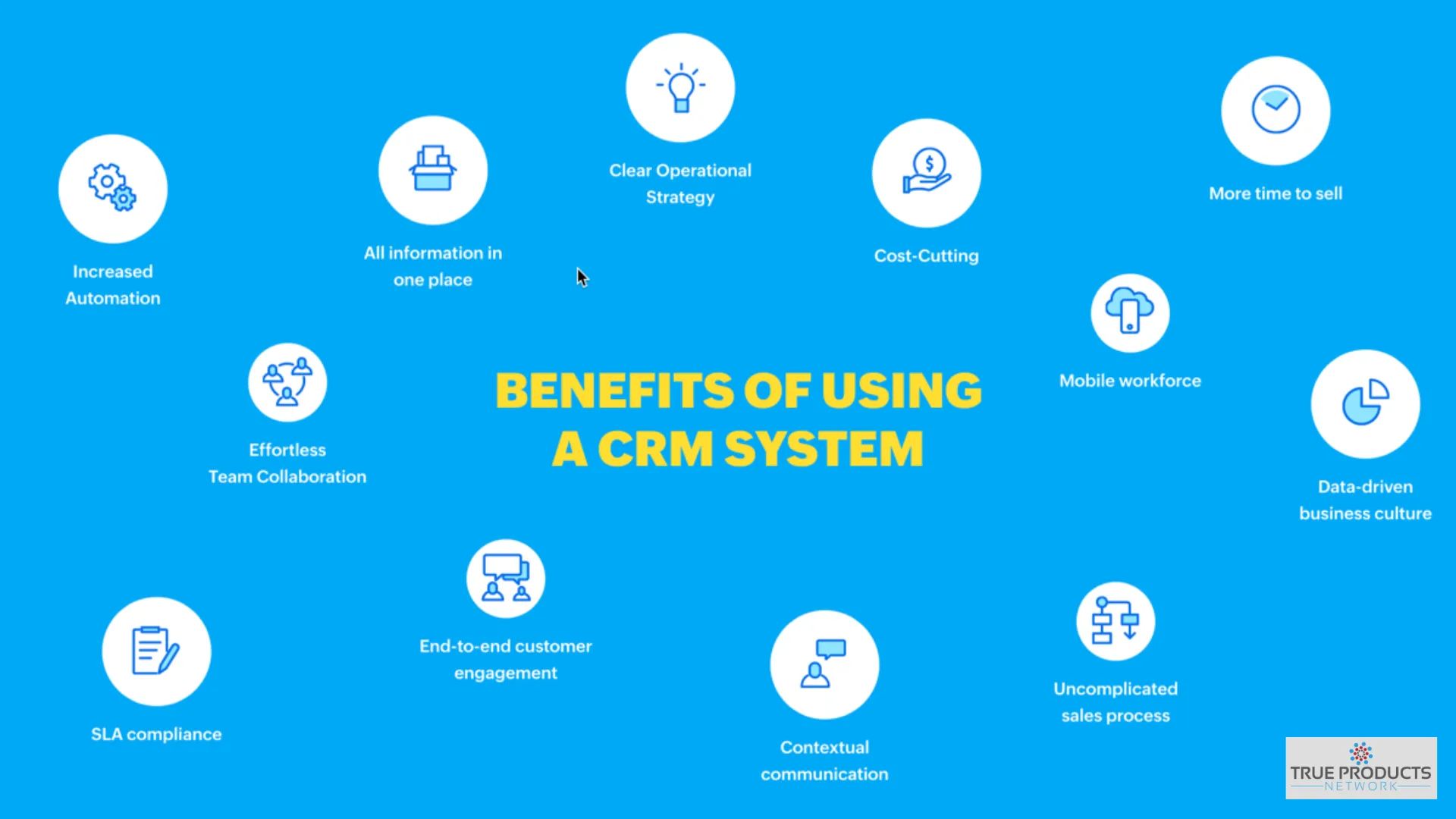 The Business System Hub