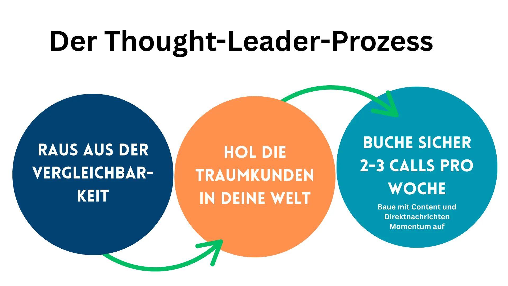 Slide 3 of 5