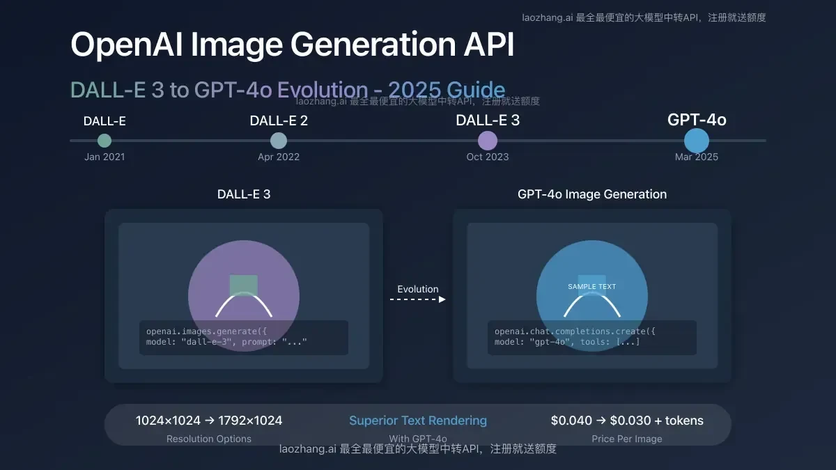 AI Premium Courses