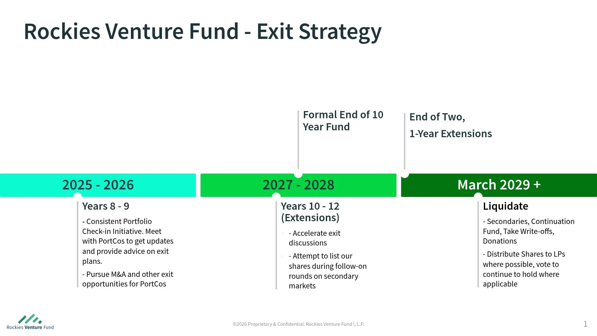 Slide 3 of 3