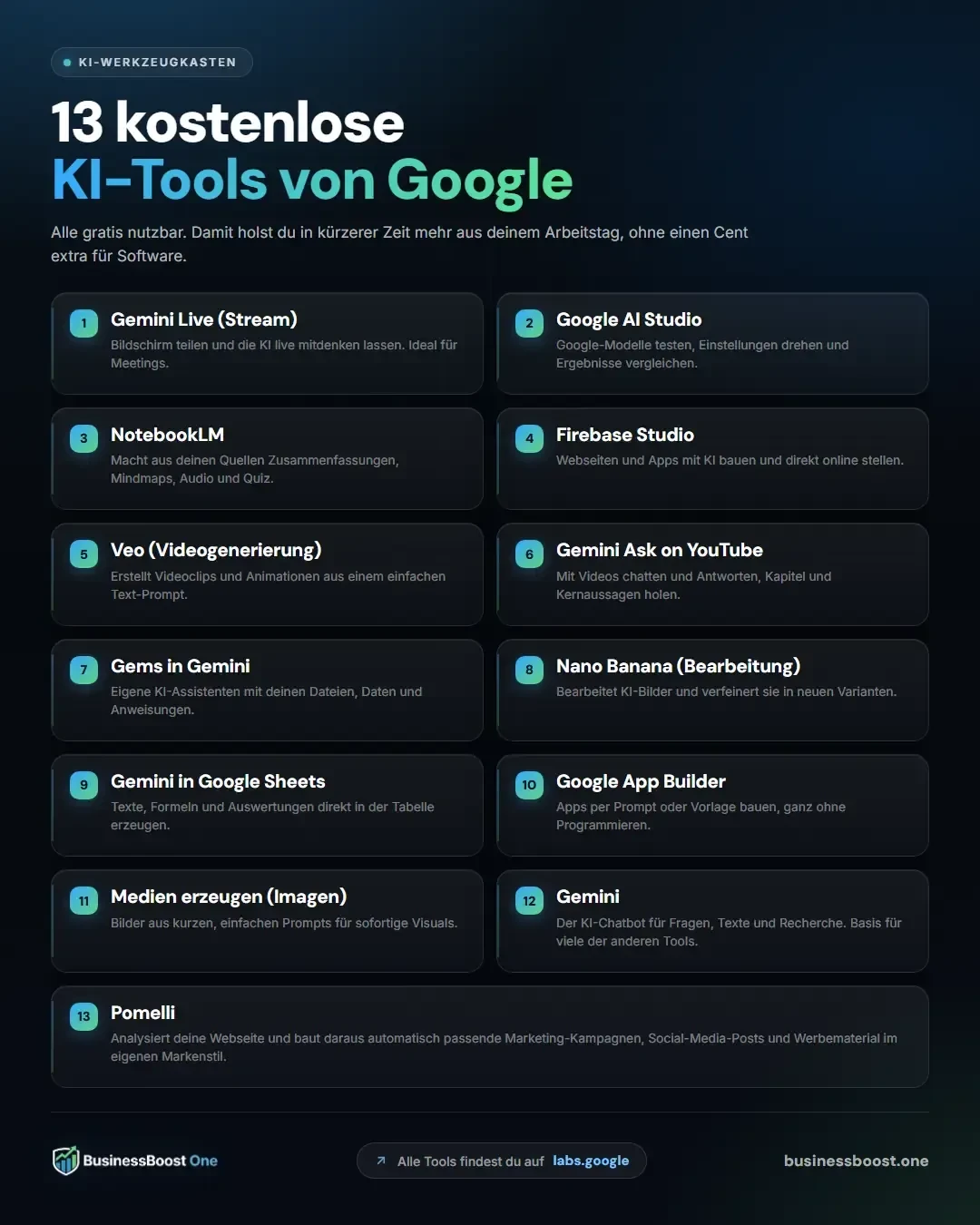 13 kostenlose KI-Tools von Google