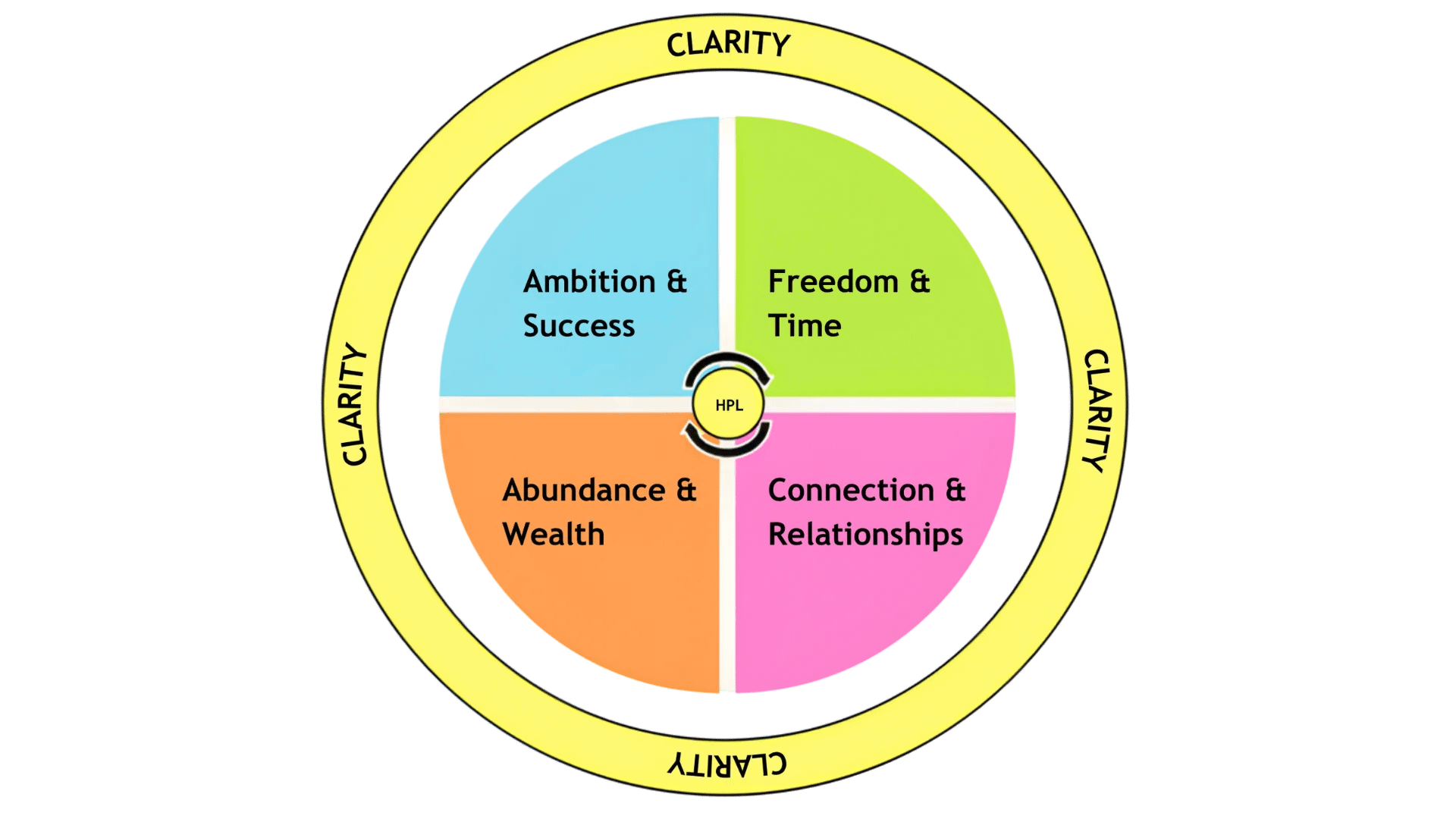 Slide 3 of 5