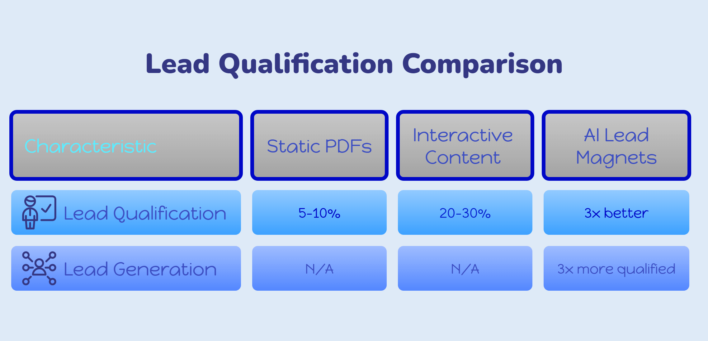 Slide 3 of 5