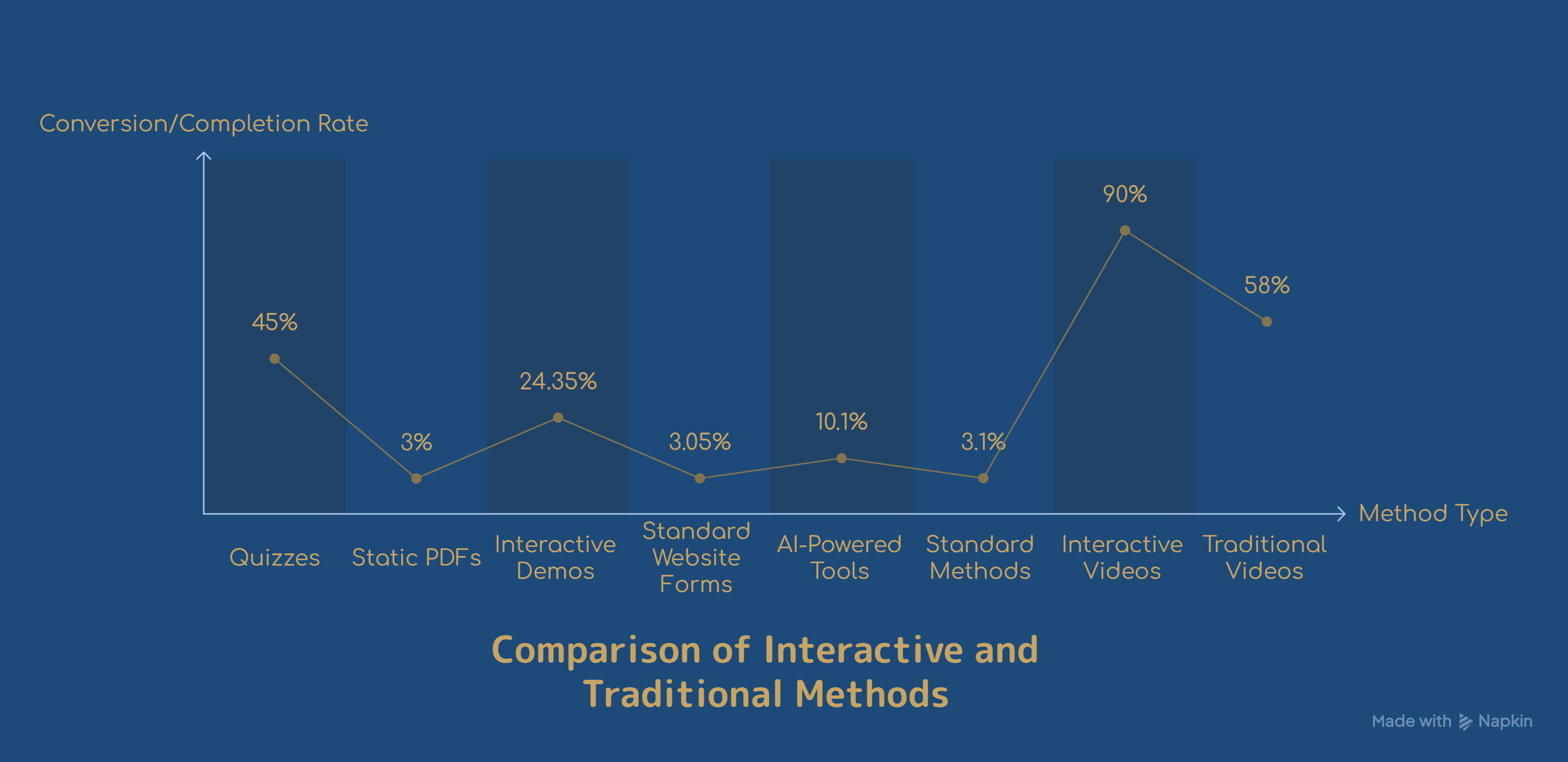 Slide 4 of 5