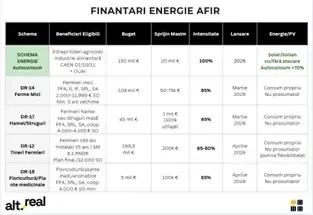 Surse de finantare nerambursabila pentru ENERGIE VERDE - AFIR