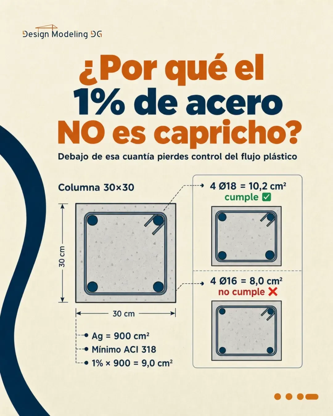 📚 ¿Cómo elegir un software de análisis estructural sin casarte con una marca?