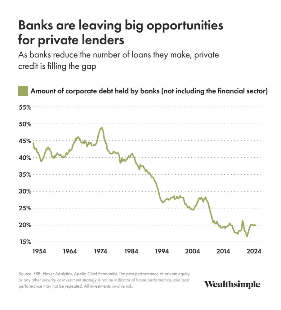 Alt Capital