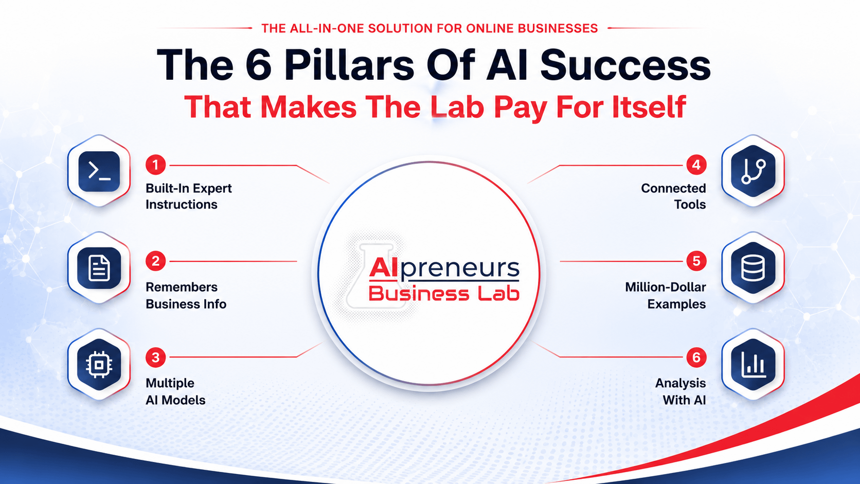 Slide 3 of 7
