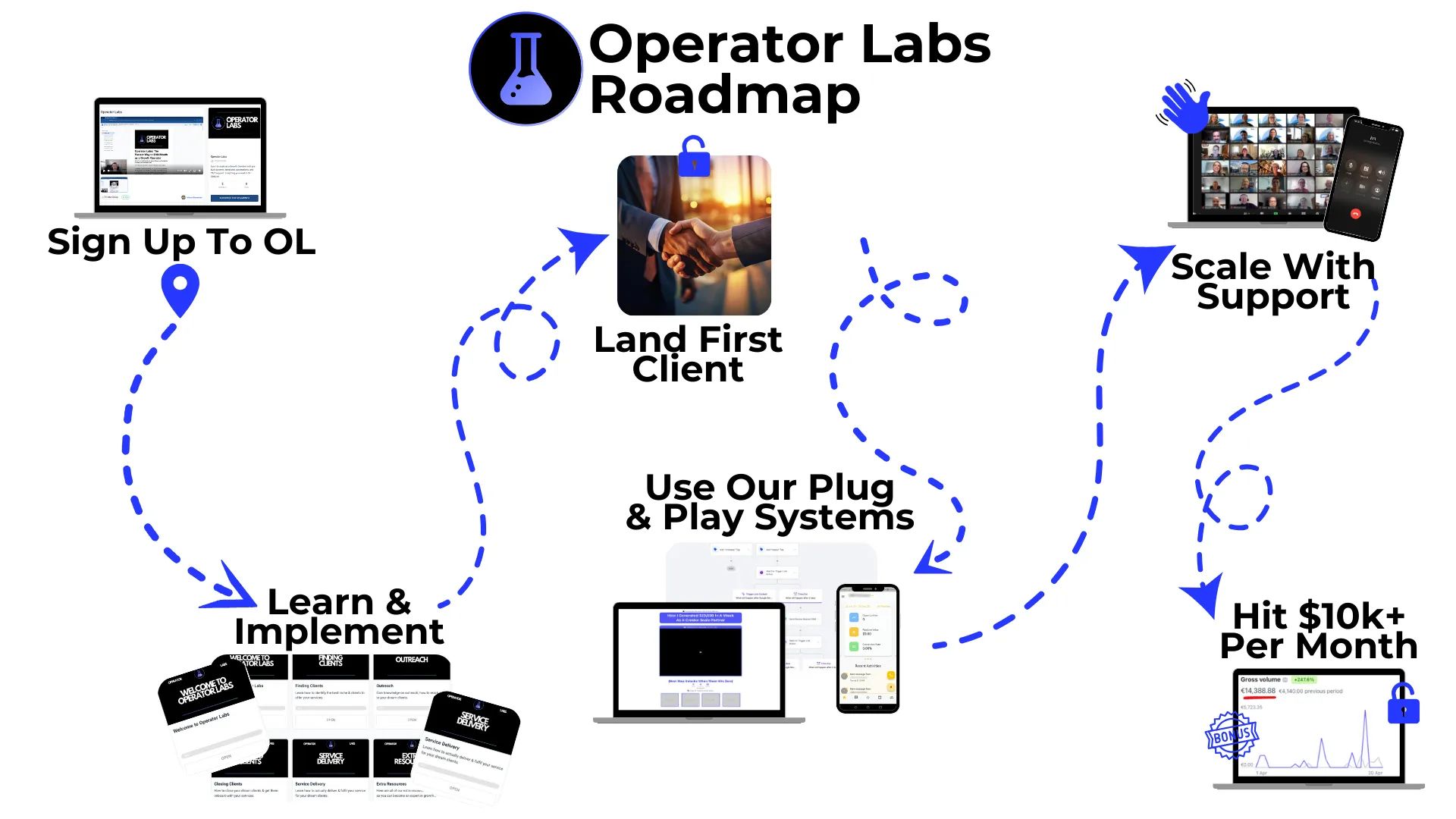 Slide 3 of 9