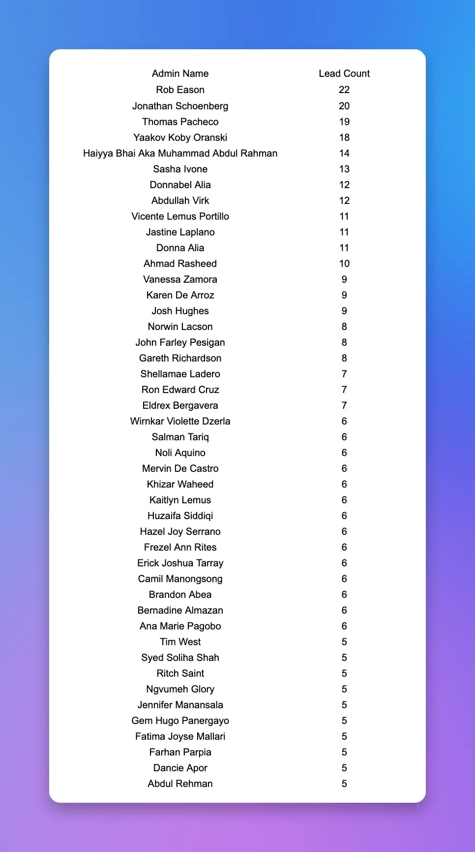 Background for 🎉 September = Record-Breaking Month for Certified Admins! 🎉
