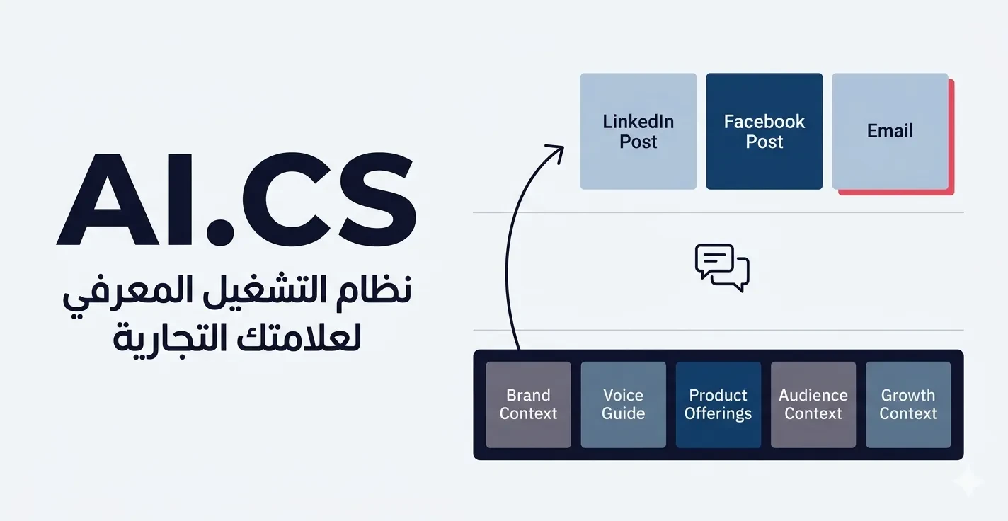 كيف يعمل النظام الذي انشاته لتسويق وبيع هذى النظام