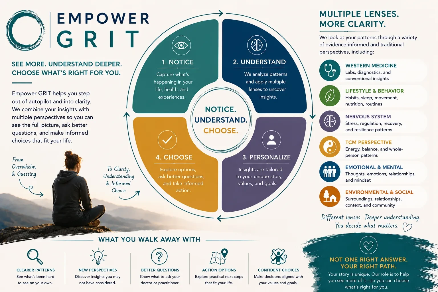 Moving Beyond Autopilot: From Reaction to Intention