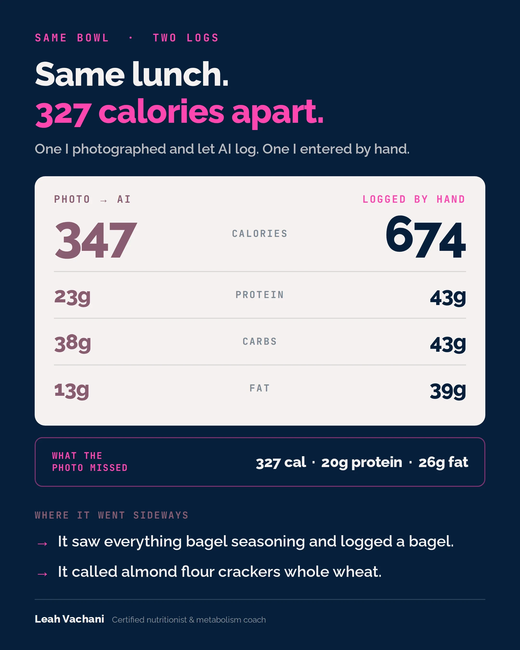 Is AI food logging a good idea??