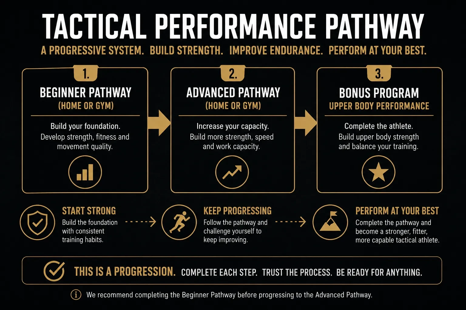 TBG Ultimate membership - Tactical Performance Pathway