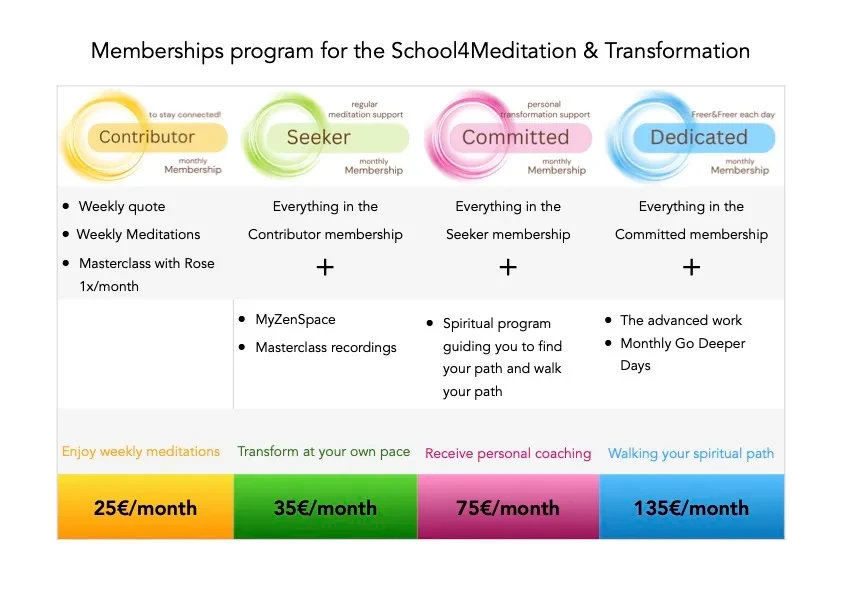 Memberships explained