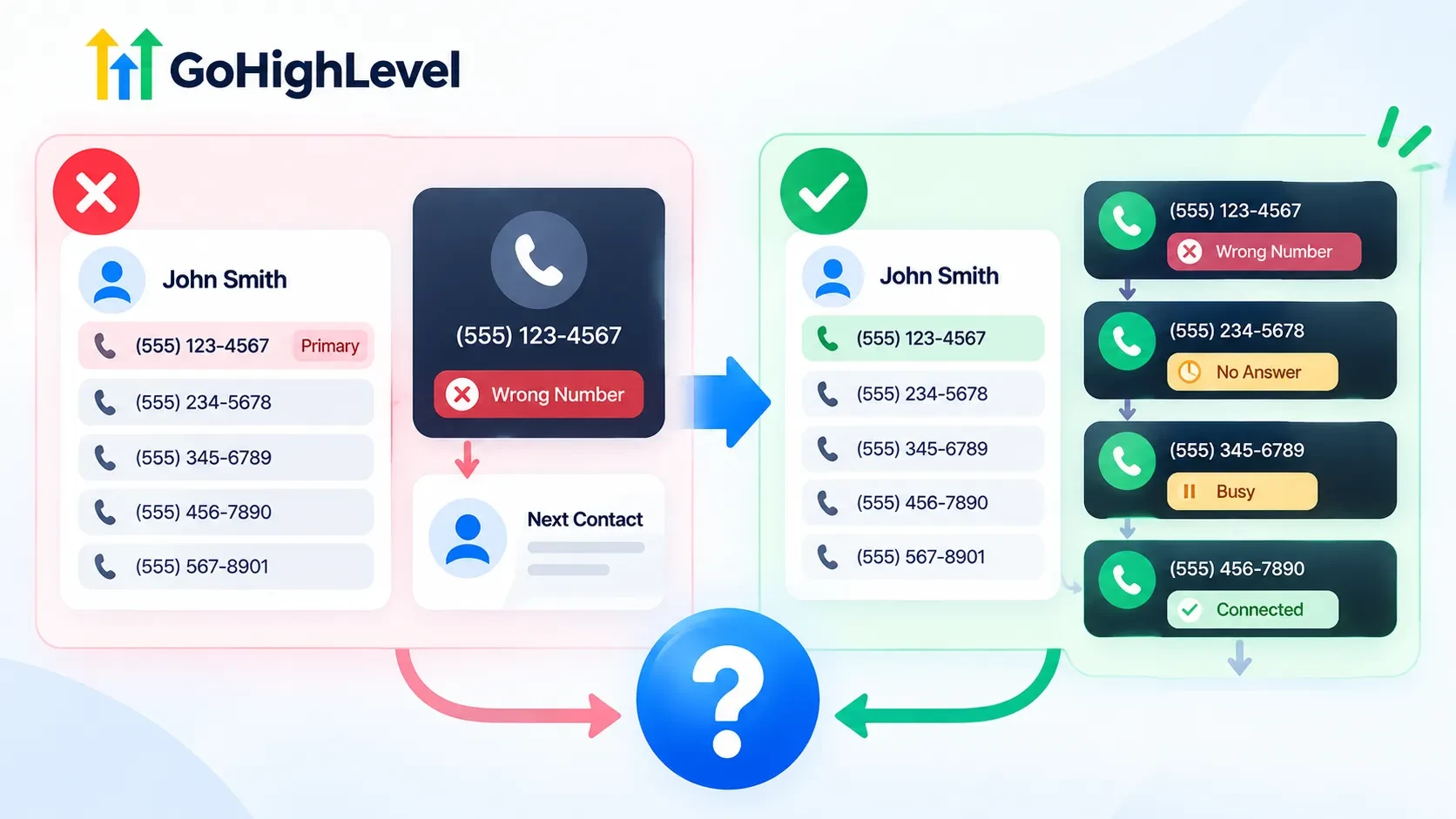 GoHighLevel Power Dialer – Multiple Phone Numbers per Contact